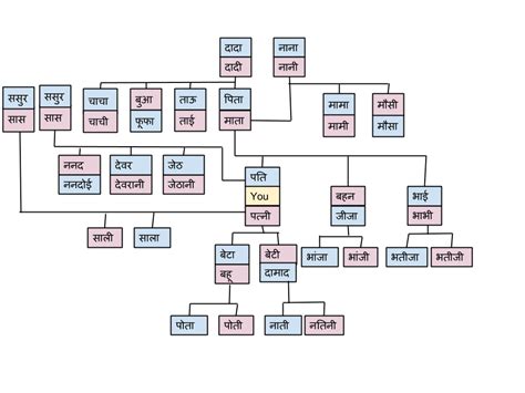 meaning of incest in hindi|Hindustani kinship terms .
